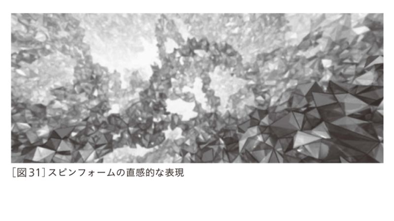 スピンフォームの直感的な表現-時間は存在しない