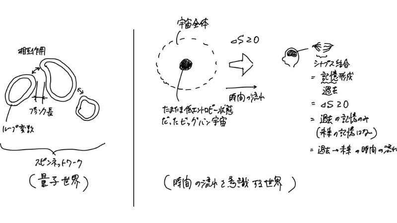 時間は存在しない-超要約図解