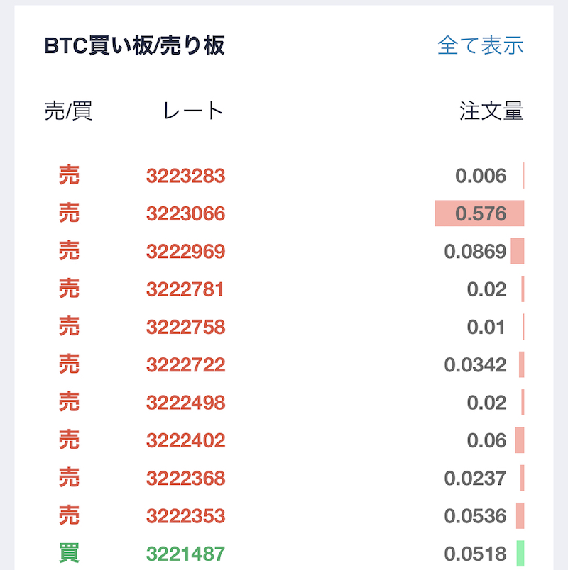 BTC買い板/売り板-コインチェック-取引所